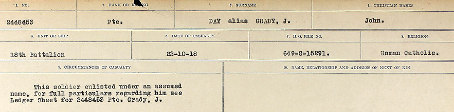 Circumstances of death registers