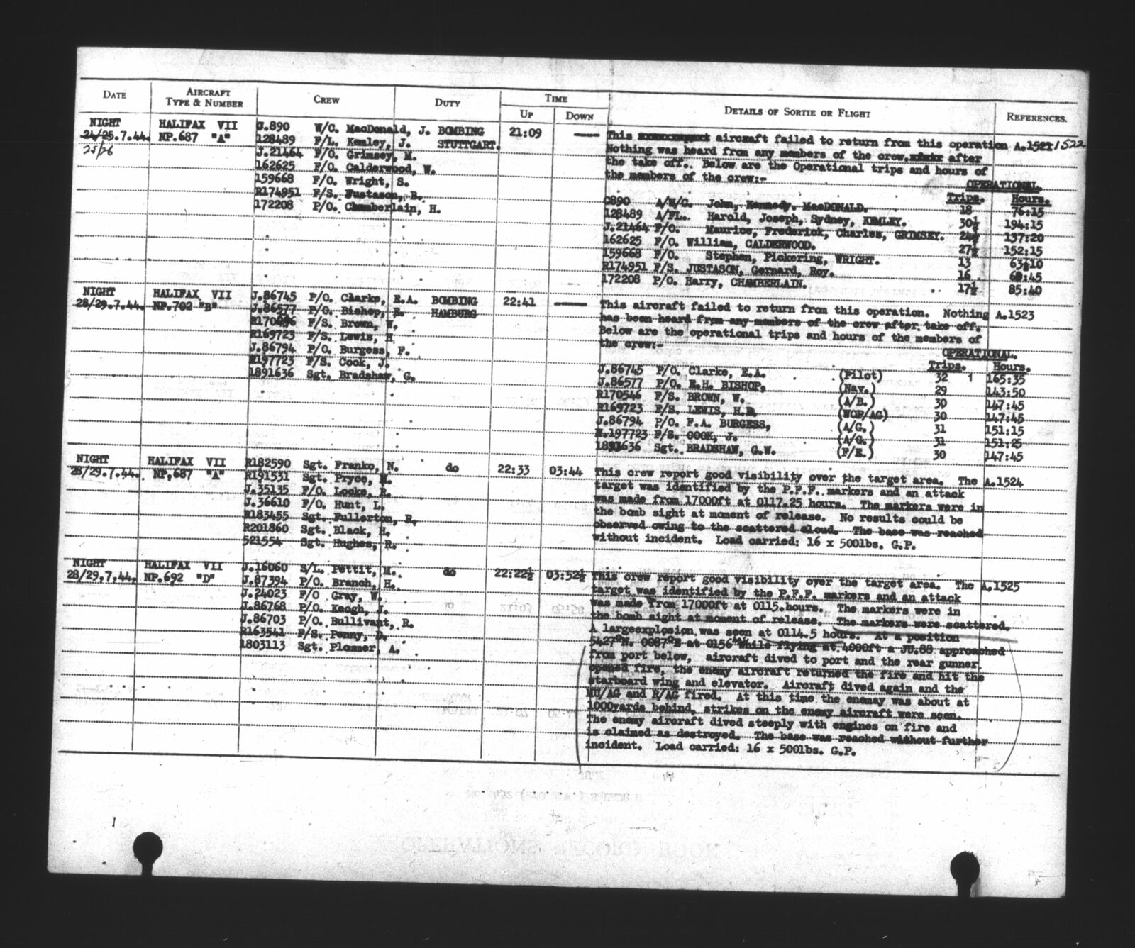 Circumstances of death registers