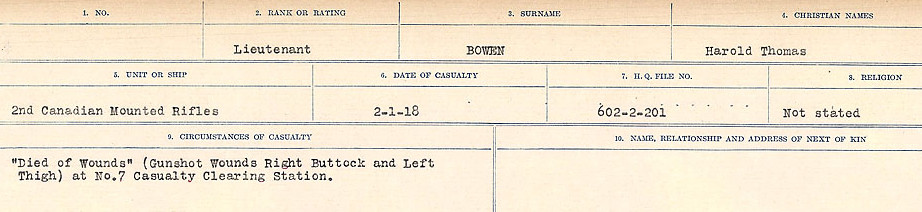 Circumstances of Death Registers