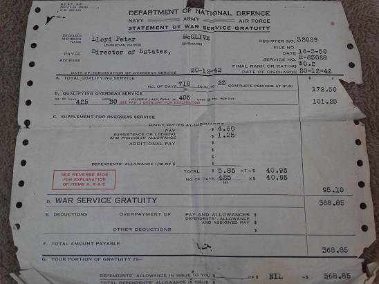 War Service Gratuity