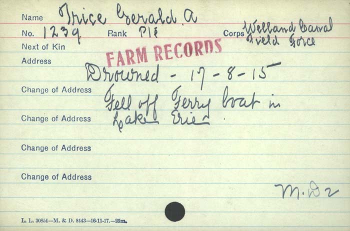 Circumstance of death