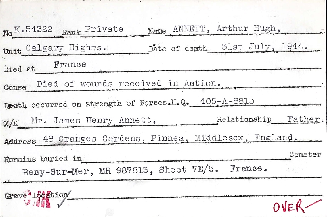 Circumstances of death