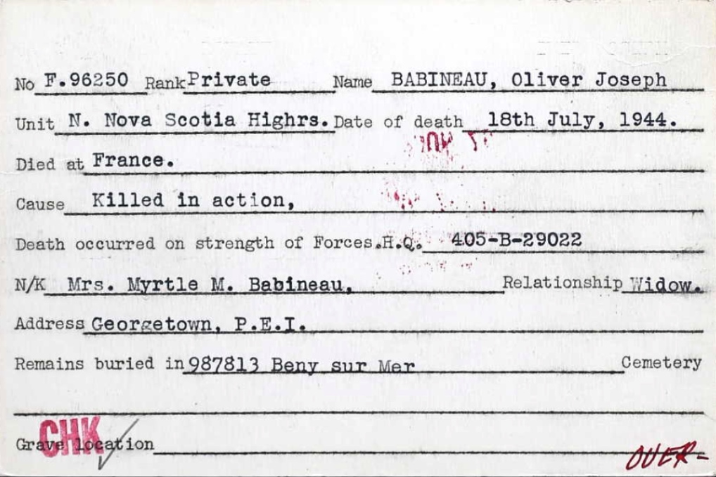 Circumstances of death