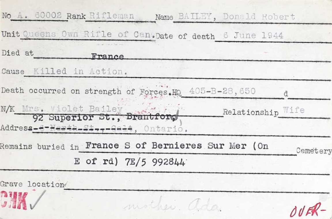 Circumstances of death