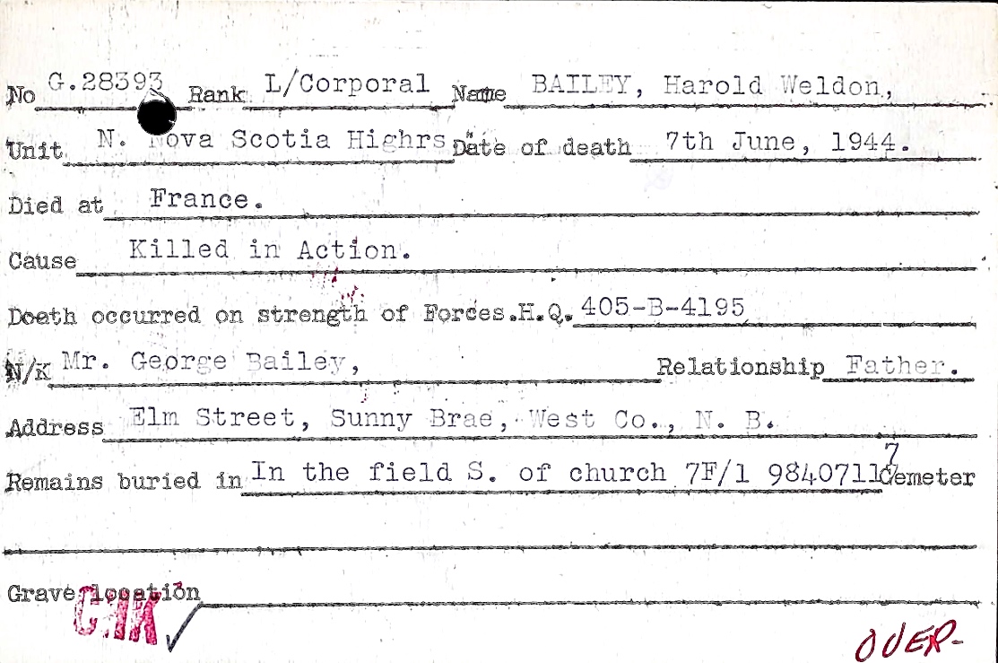 Circumstances of death