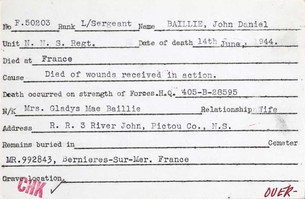 Circumstances of death