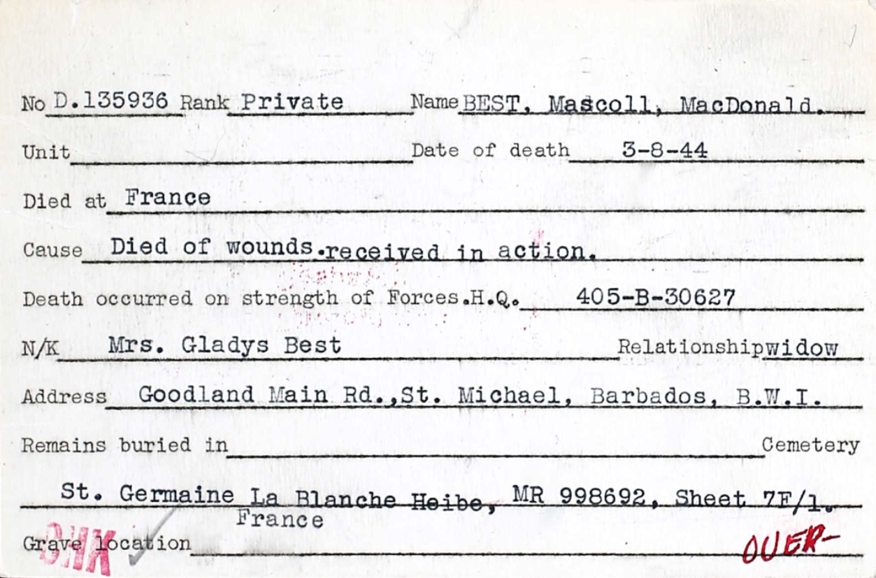 Circumstances of death