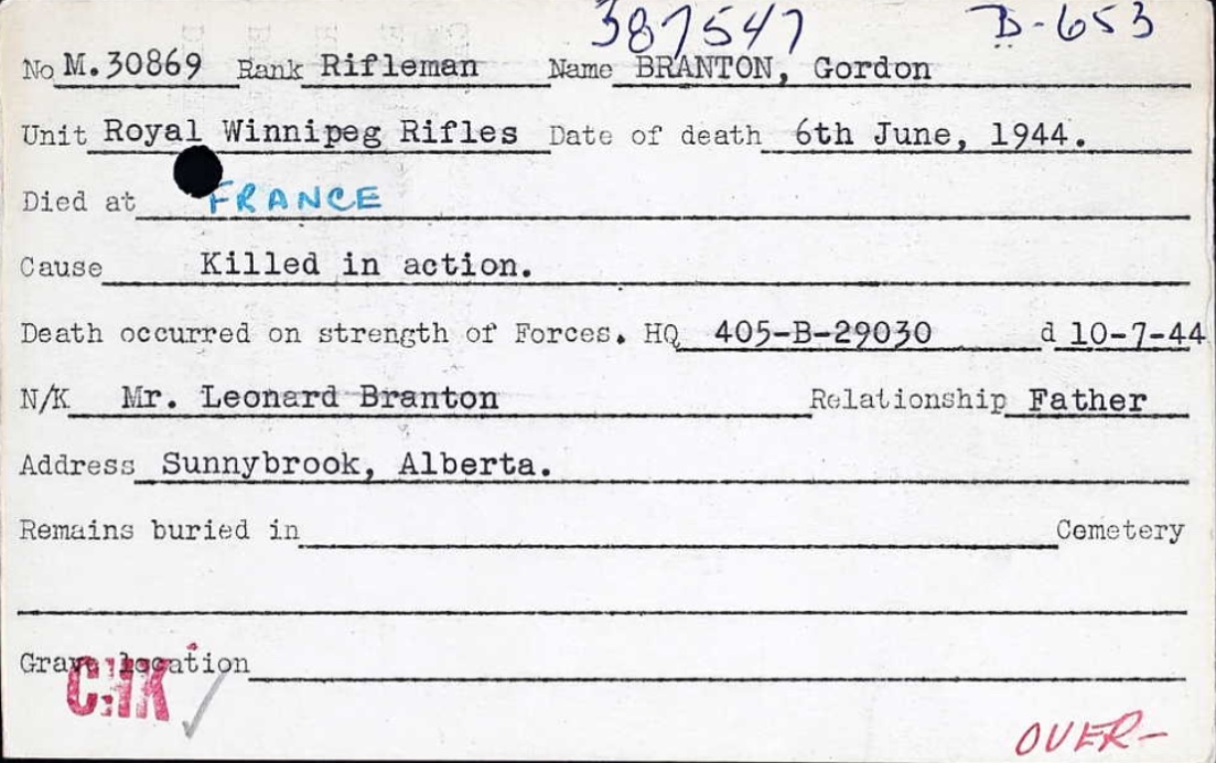 Circumstances of death