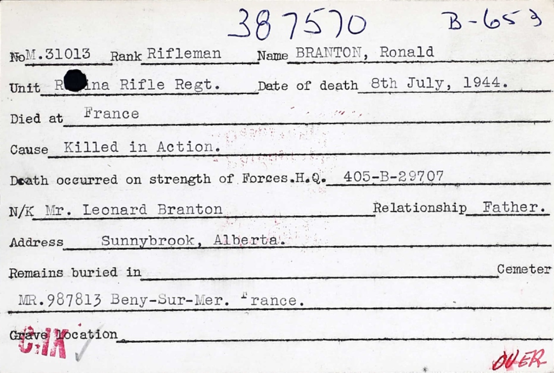 Circumstances of death