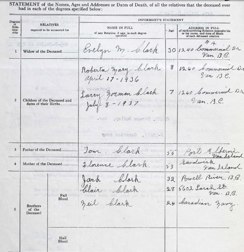 Final Verification Forms