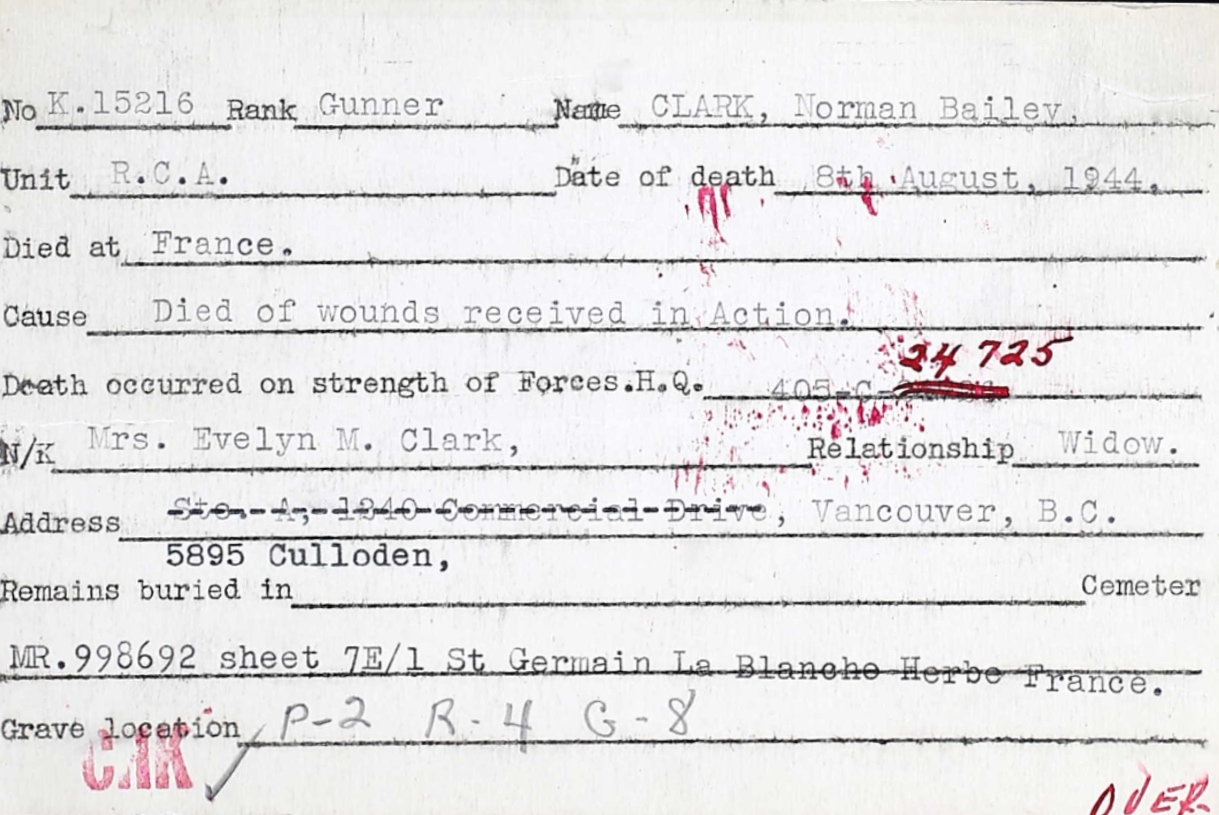 Circumstances of death