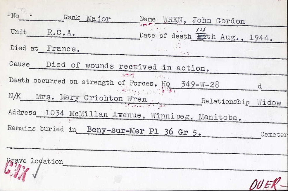 Circumstances of death