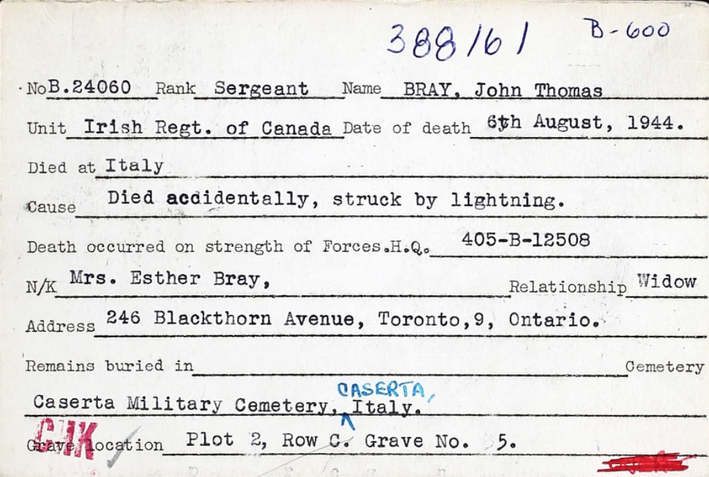 Circumstances of death