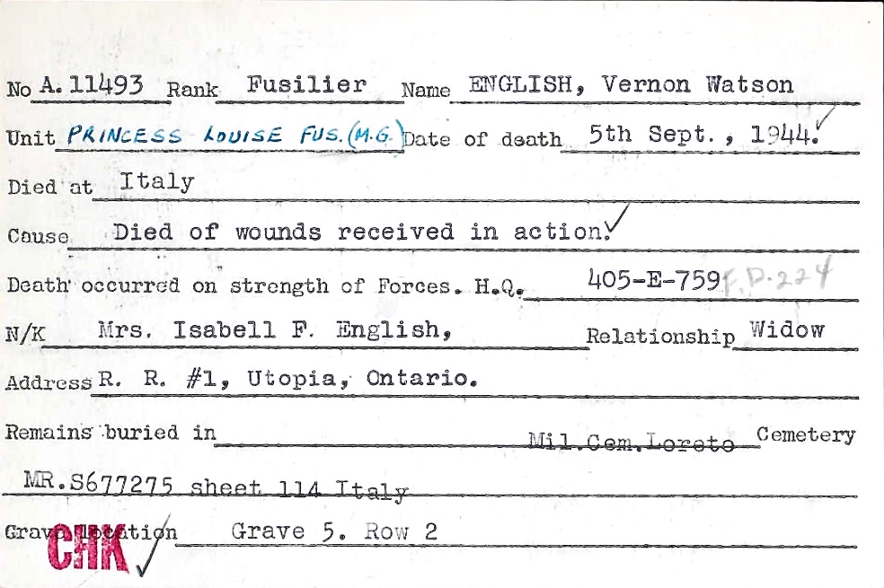 Circumstances of death