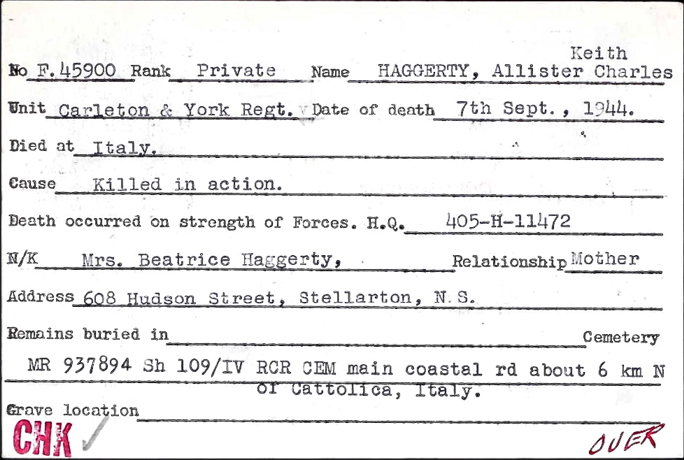 Circumstances of death