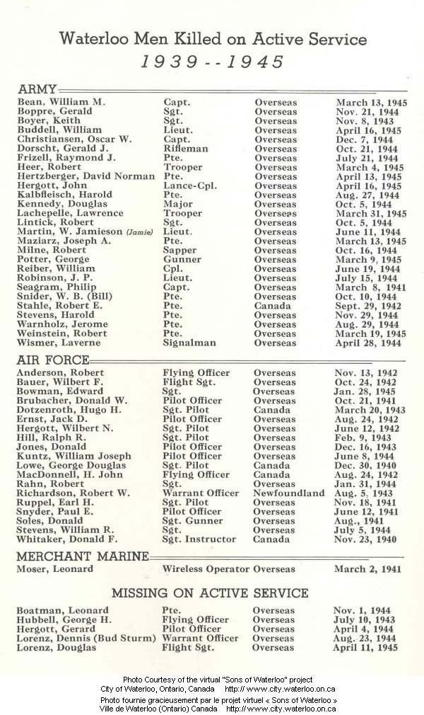 List of casualties remembered at the memorial service