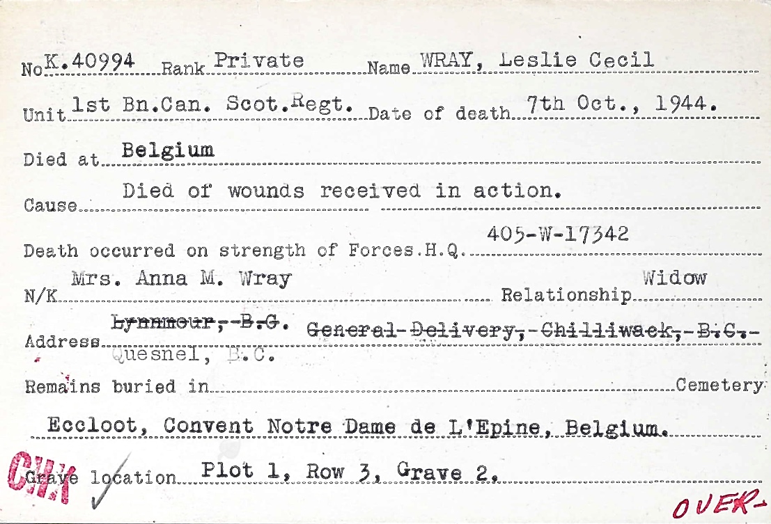 Circumstances of death