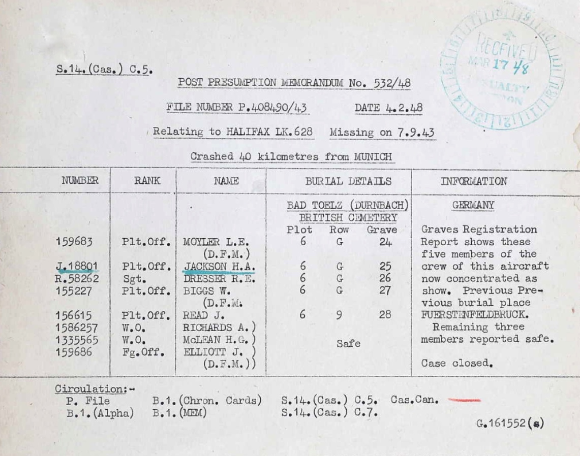 Notification of Death