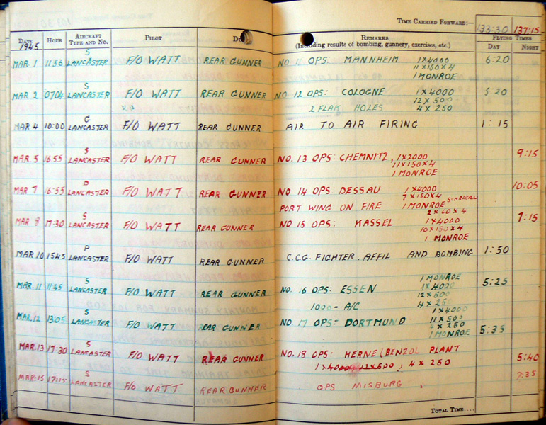 Log Book for 1-15 March '45