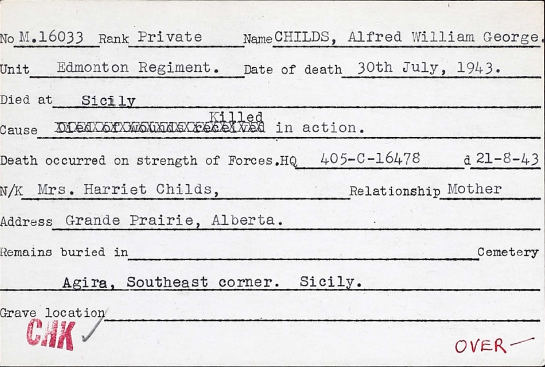 Circumstances of death