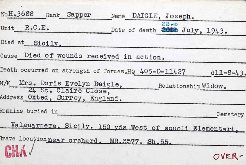 Circumstances of death