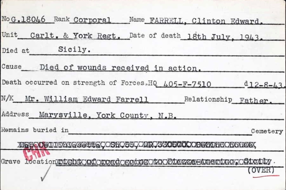 Circumstances of death