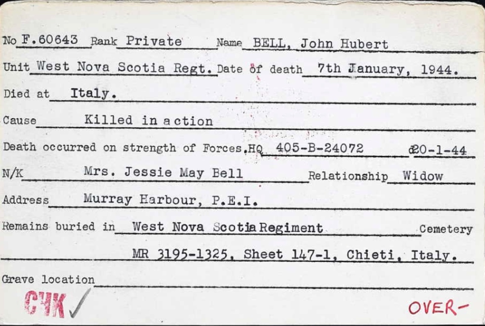 Circumstances of death