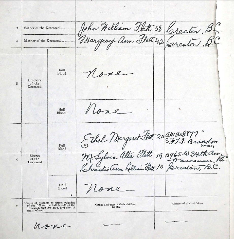 Family Estates Branch Forms