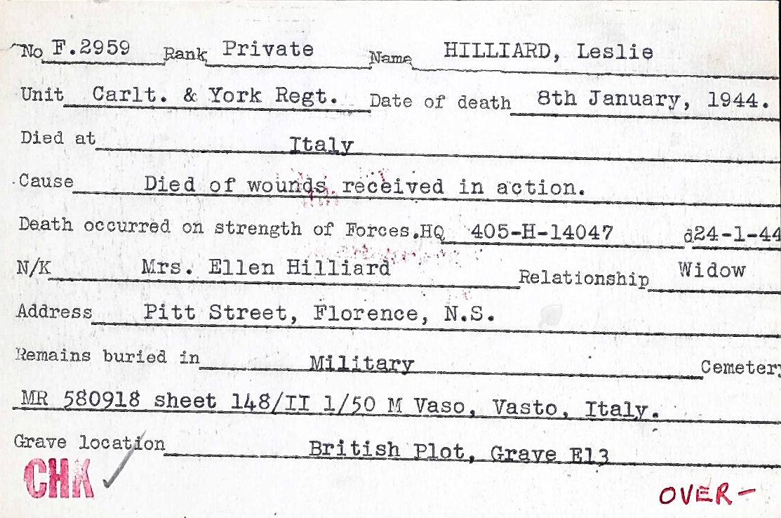 Circumstances of death