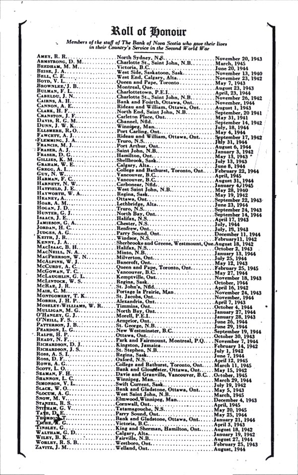 Bank of Nova Scotia, WW11 Honour Roll List
