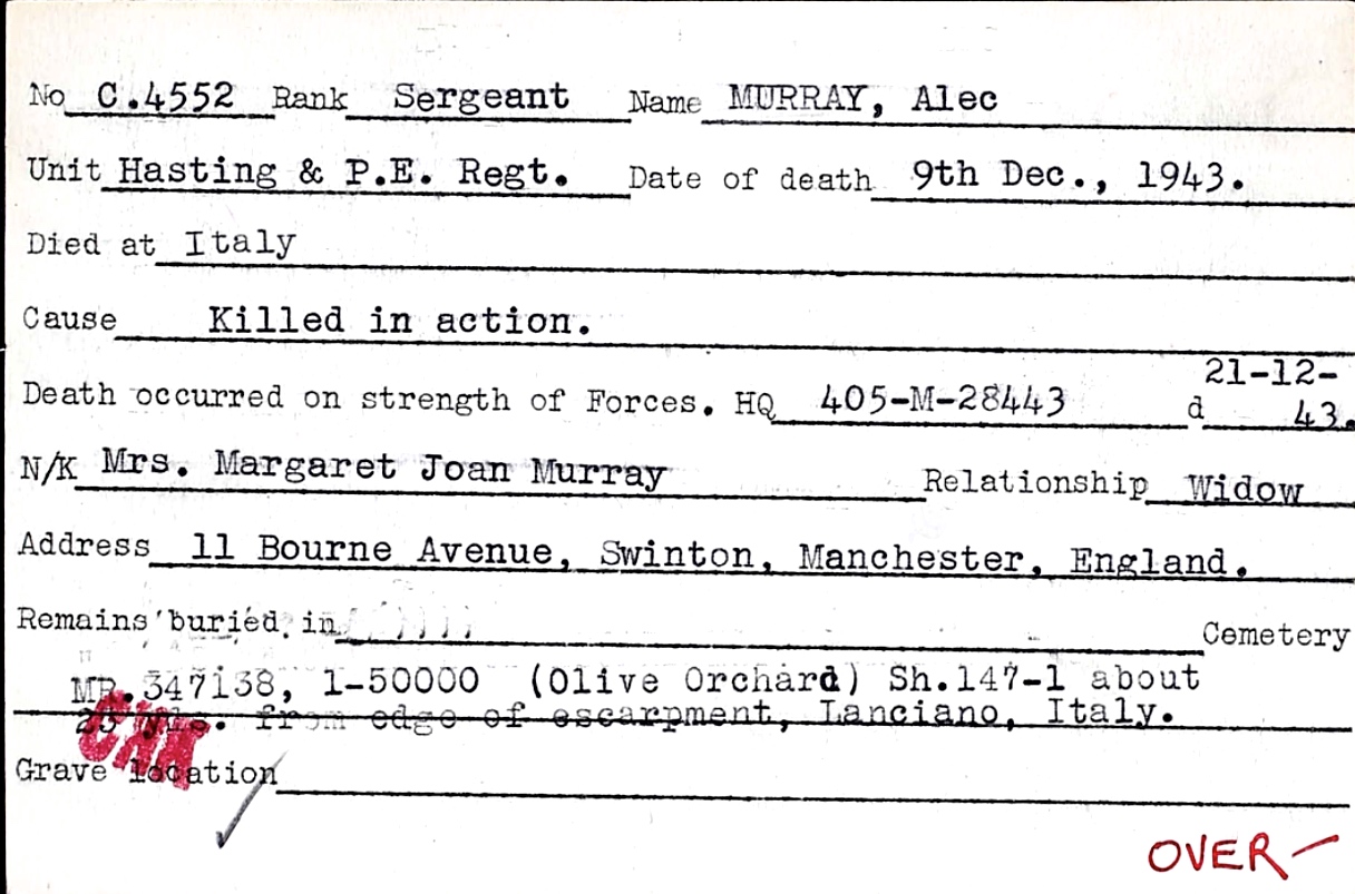 Circumstances of death