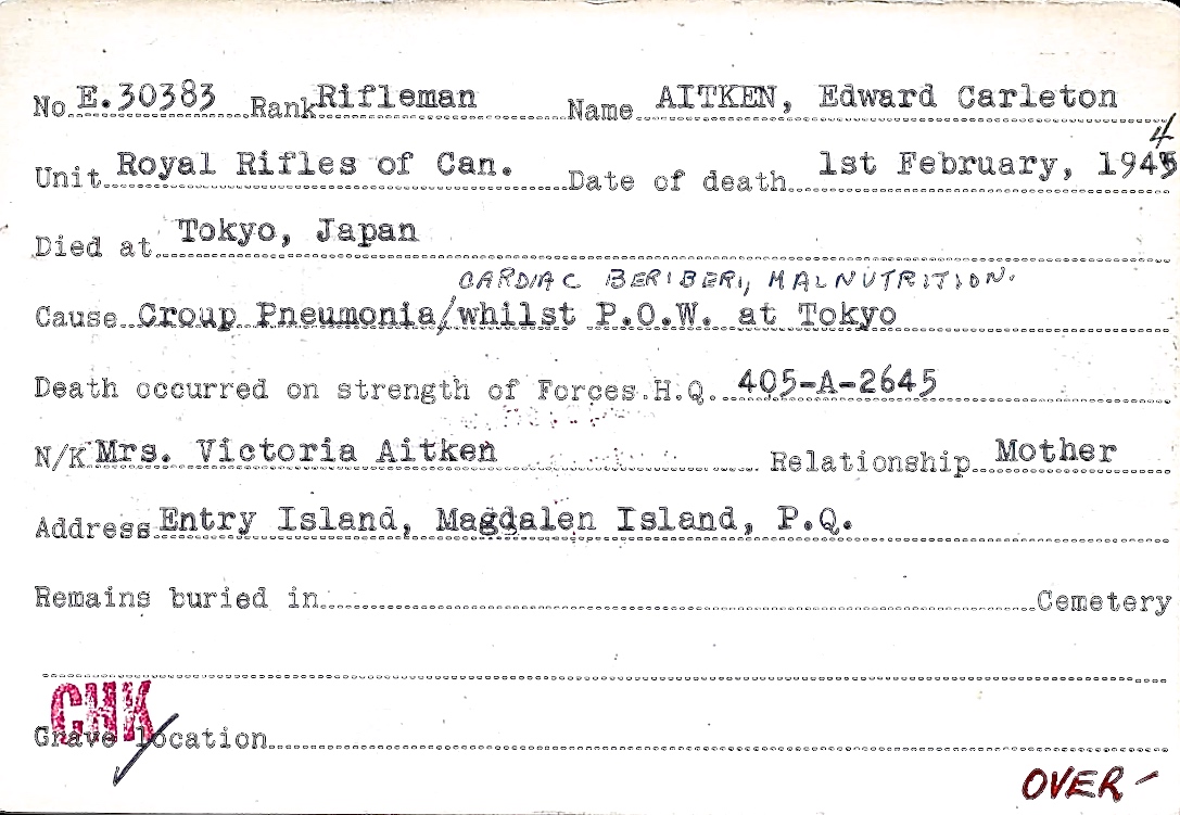 Circumstances of death