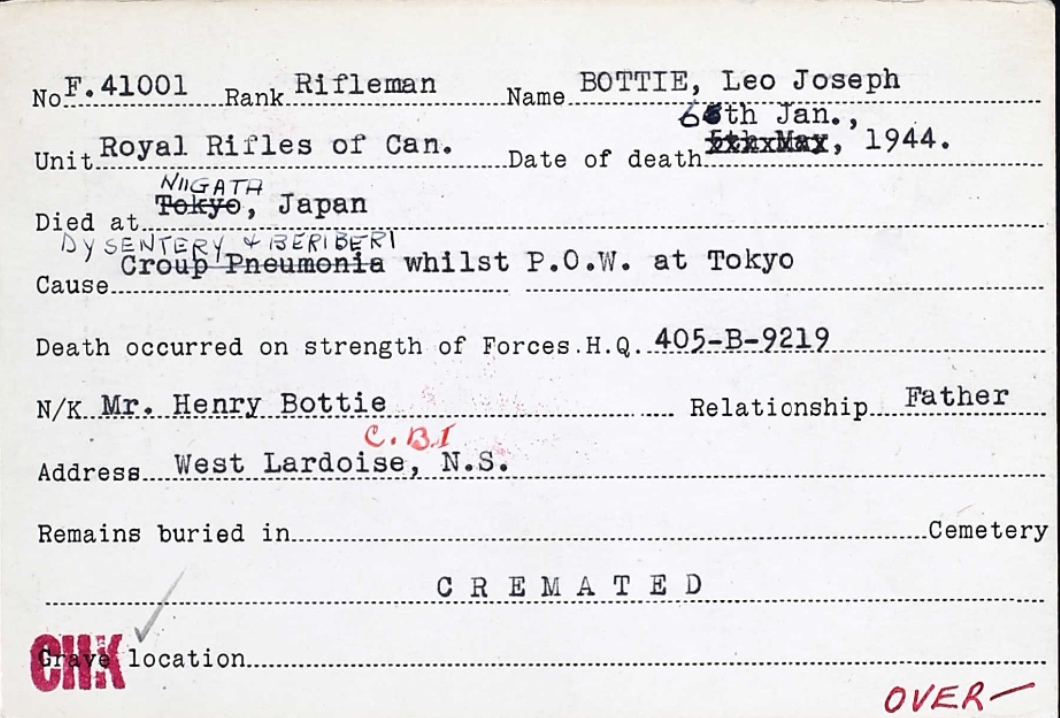 Circumstances of death