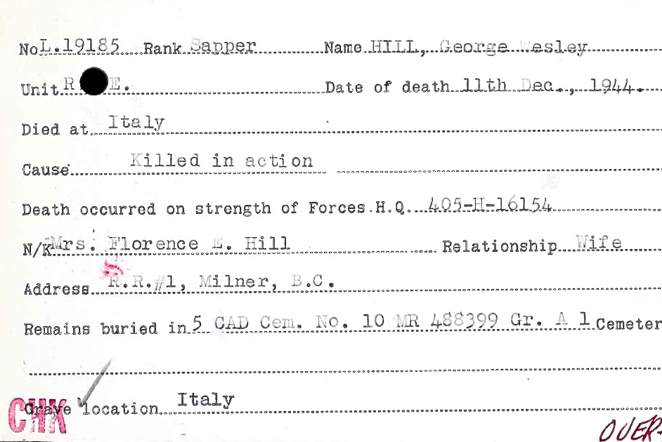 Circumstances of death