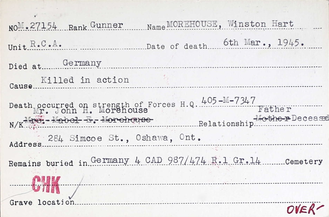 Circumstances of death