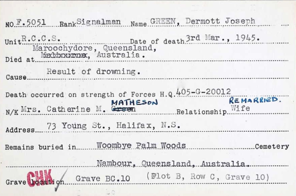 Circumstances of death