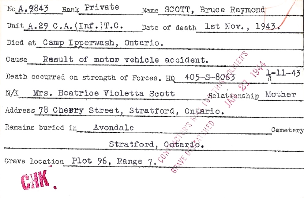 Circumstances of death