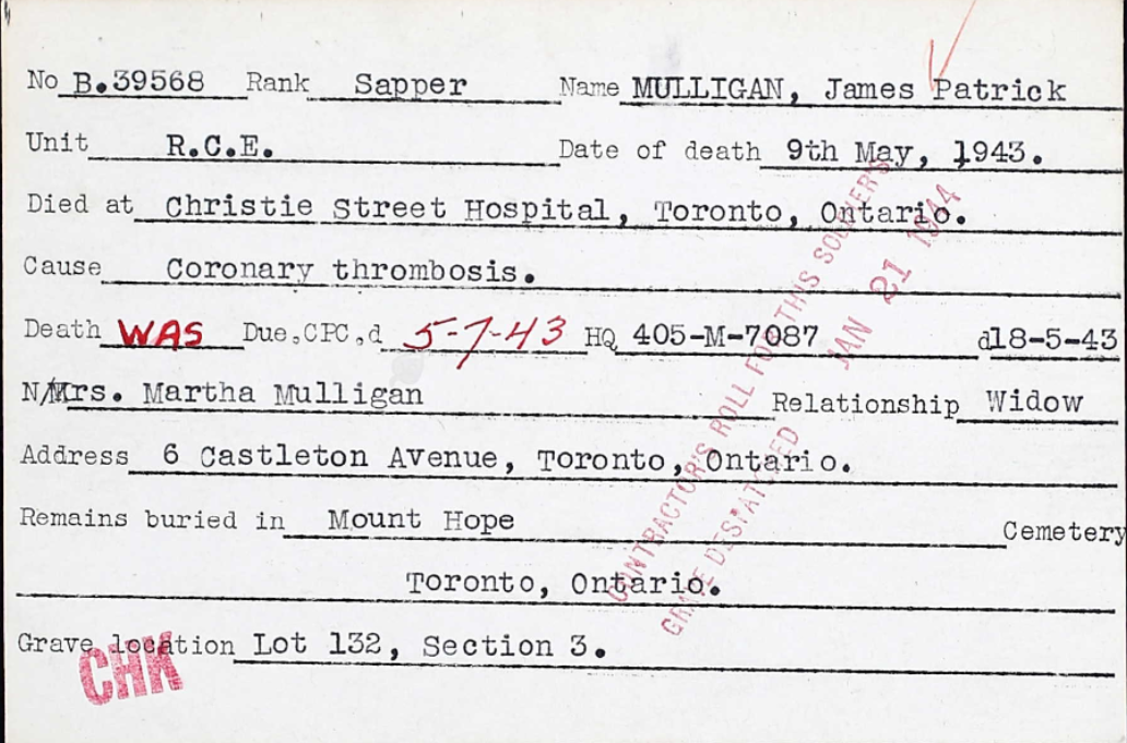 Circumstances of death