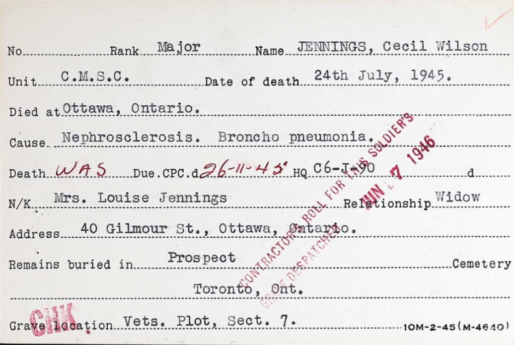 Circumstances of death