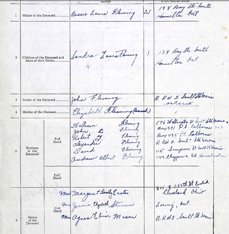 Family Estates Branch Forms