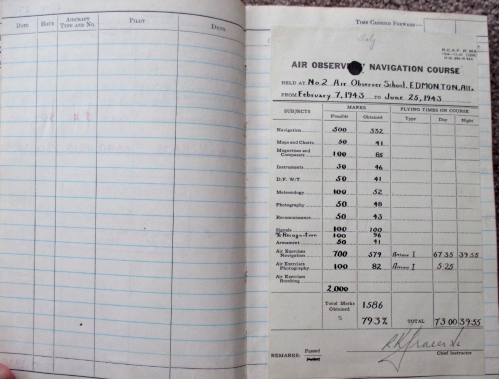 Wartime diary