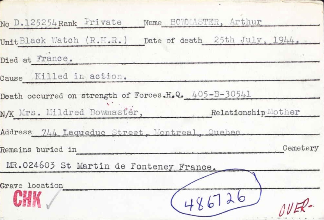 Circumstances of death