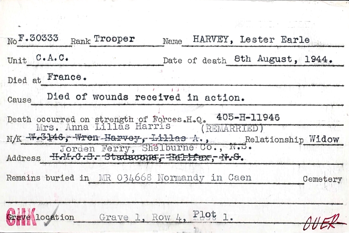 Circumstances of death