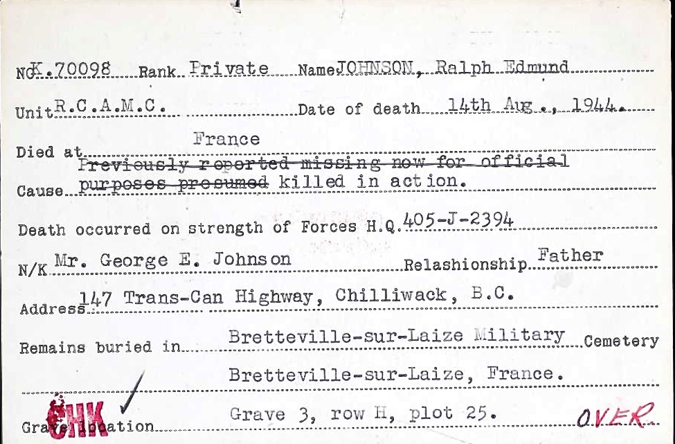 Circumstances of death