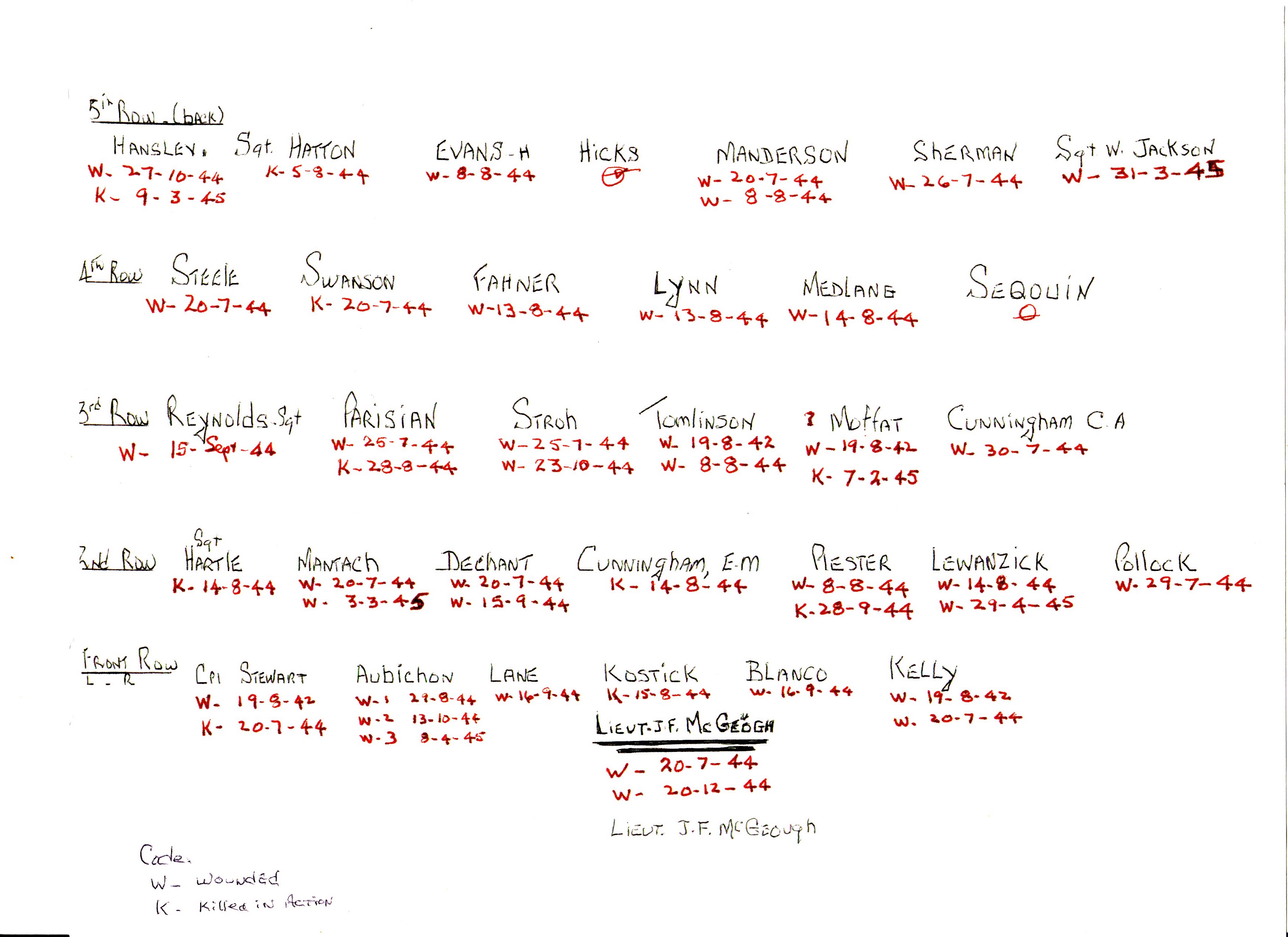 Reverse side of Photo