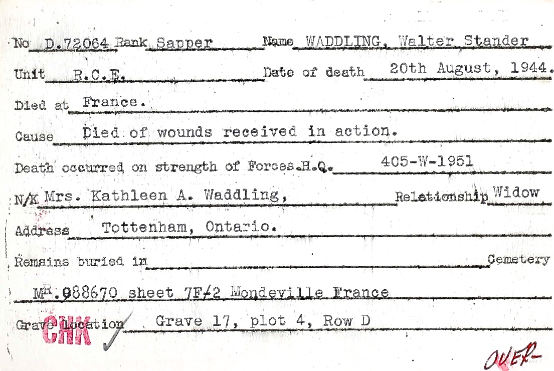 Circumstances of death