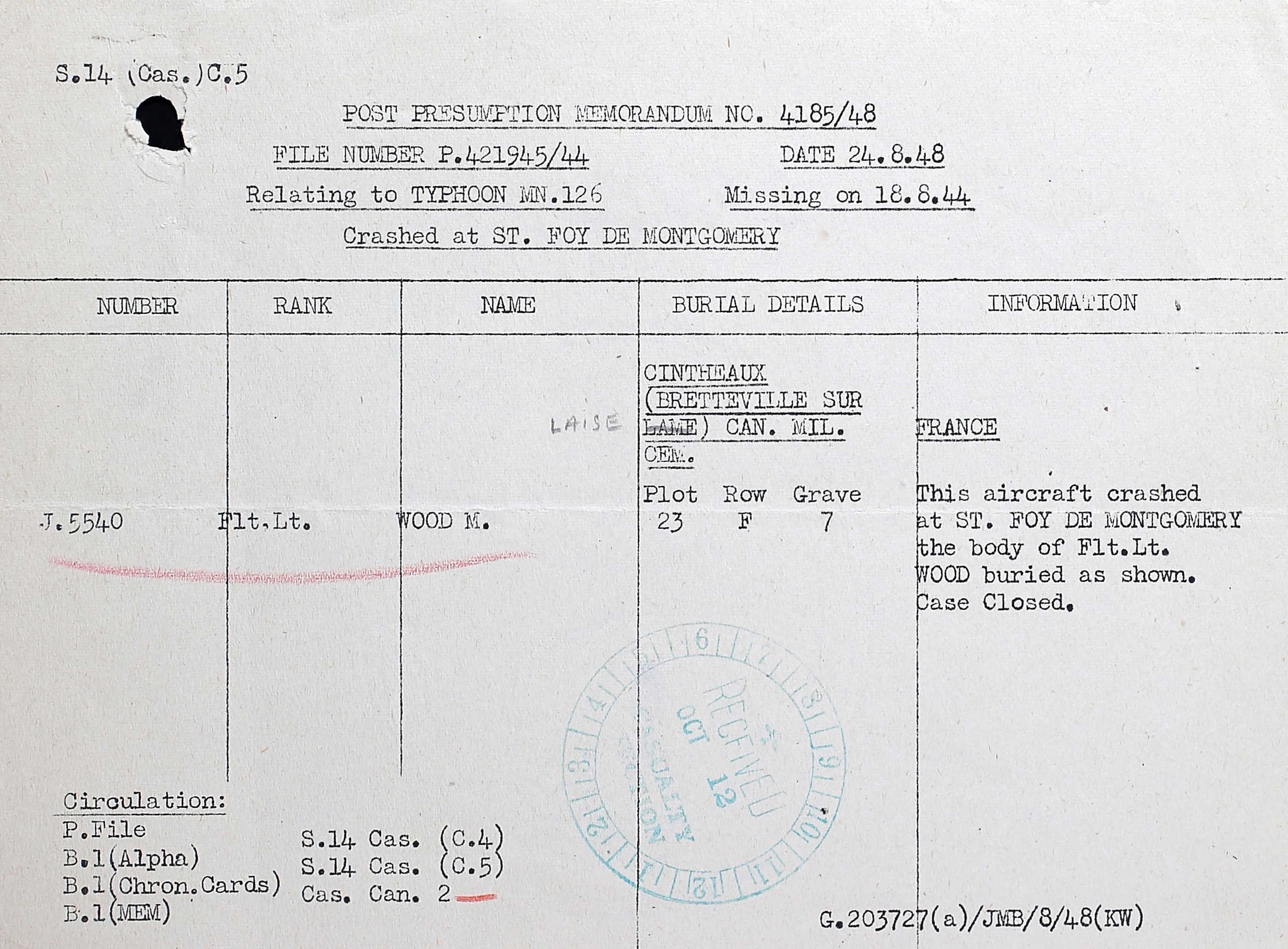 Circumstances of death registers