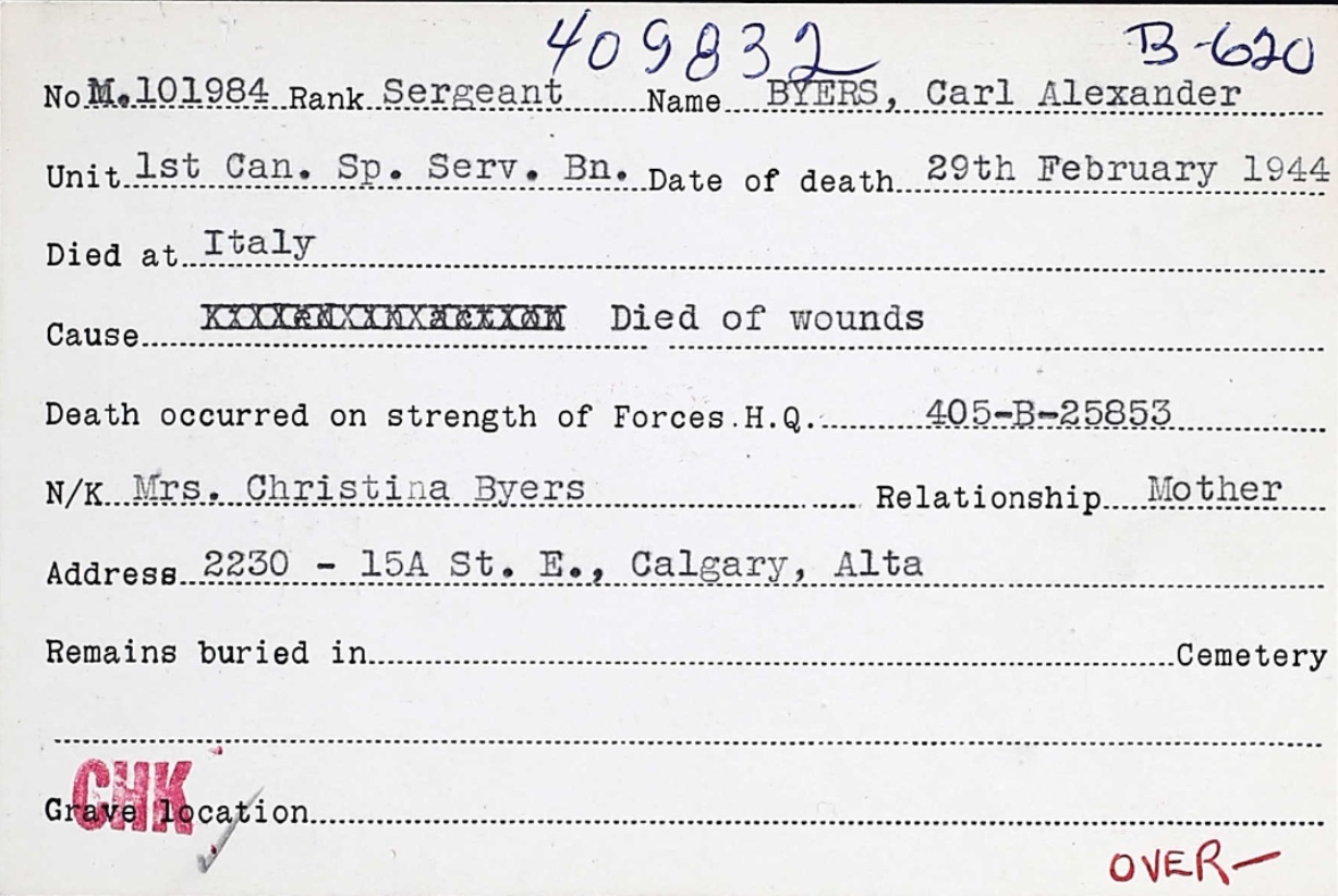 Circumstances of death