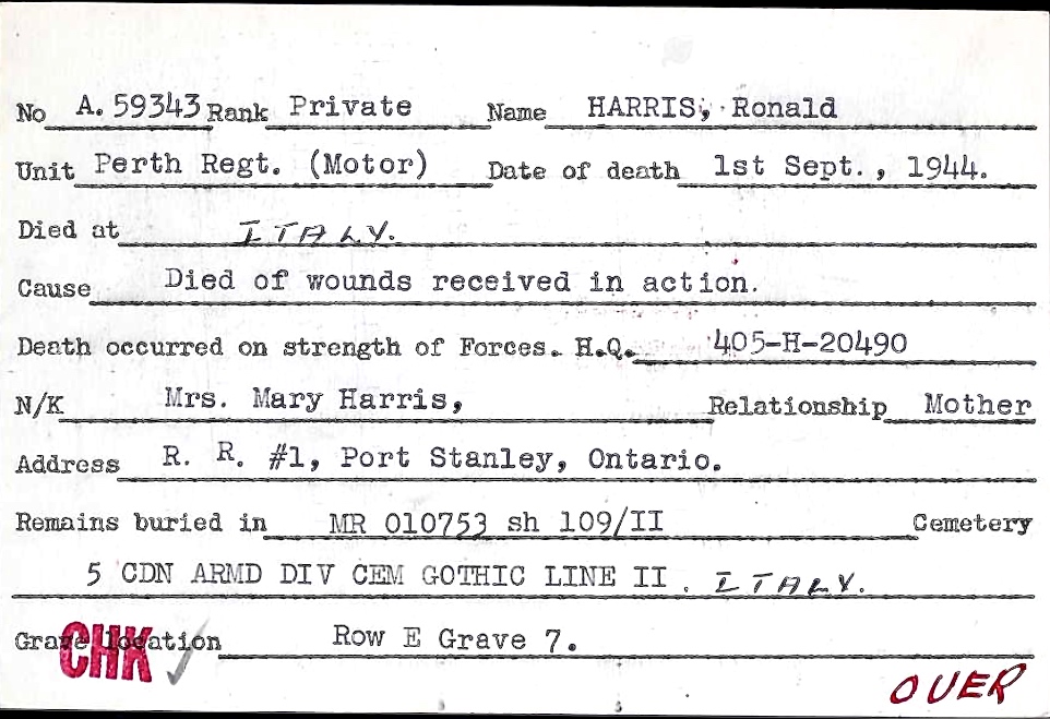 Circumstances of death