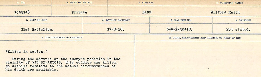 Circumstances of Death